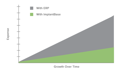 ERP Expense