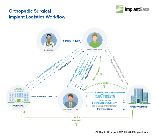 ImplantBase_OrthopedicWorkflow-01