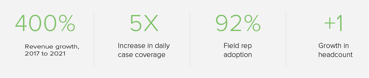 Medline Stats
