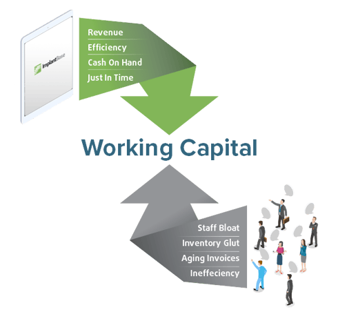 WorkingCaptial