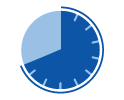 Rep Times Saved